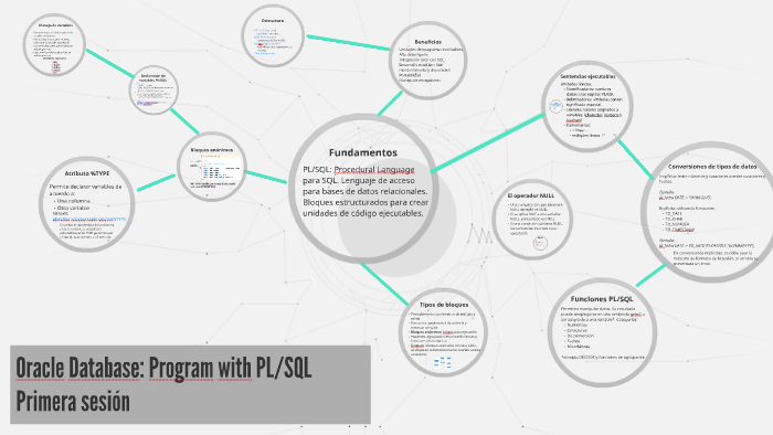 Oracle Database: Program with PL/SQL by Veronica Clavijo Casares on Prezi