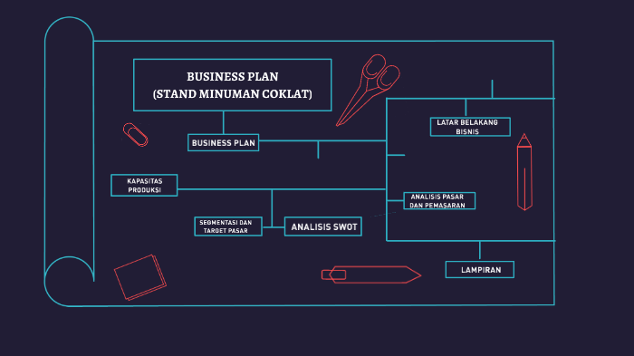 Minuman Coklat By Thanisa Eka