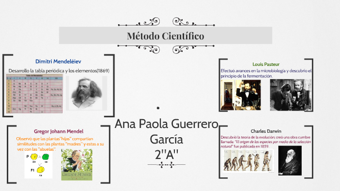 Método Científico by Ana Paola on Prezi