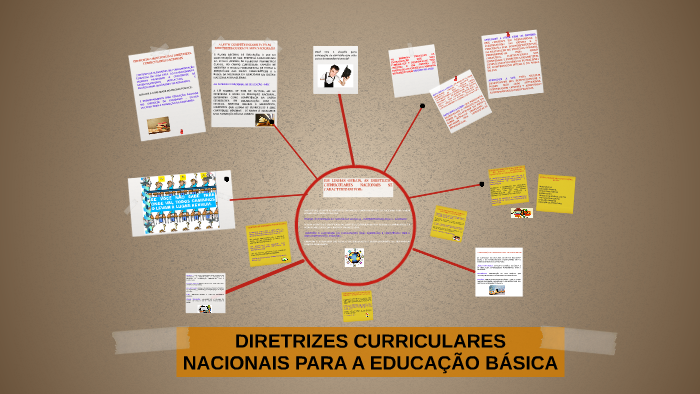 DIRETRIZES CURRICULARES NACIONAIS PARA A EDUCAÇÃO BÁSICA by Mônica Rael ...