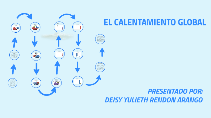EL CALENTAMIENTO GLOBAL by deisy rendon on Prezi