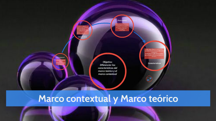 Marco Contextual Y Marco Teórico By José García Cano On Prezi 0738