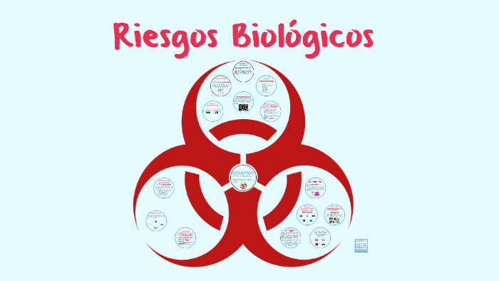 Riesgos Biologicos by Danny Andres Ortegon Martinez on Prezi