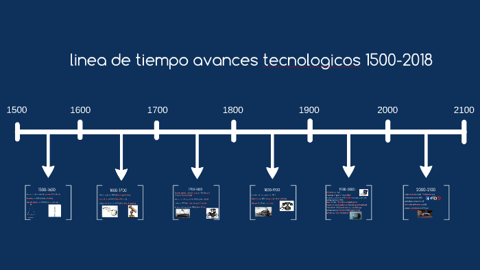 Linea De Tiempo Inventos Tecnol Gicos Hot Sex Picture