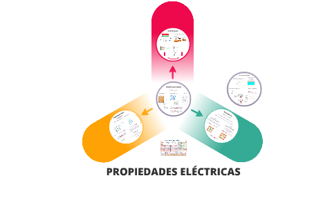 Propiedades eléctricas ceramicos completa by Andrea Alzate on Prezi