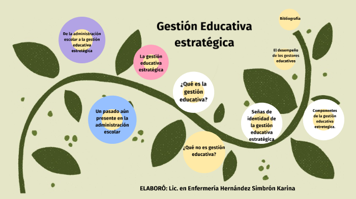 GESTIÓN EDUCATIVA ESTRATÉGICA by Karina Hernandez