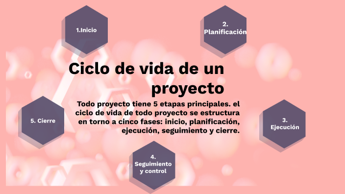 Ciclo De Vida De Un Proyecto By Duvan Novoa On Prezi 5617