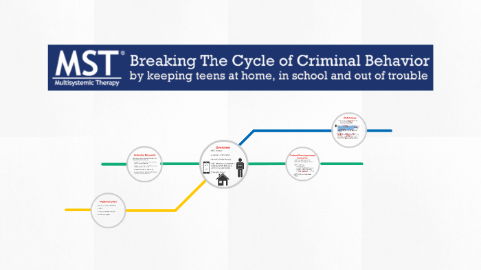 Multisystemic Therapy by on Prezi