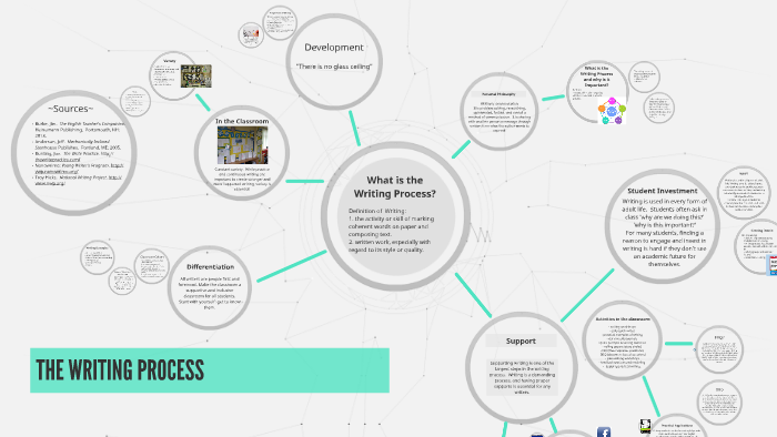 What is the Writing Process? by Elizabeth Apollonio on Prezi