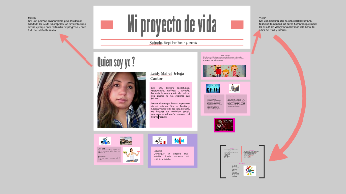 Mi proyecto de vida by Leidy ortega on Prezi