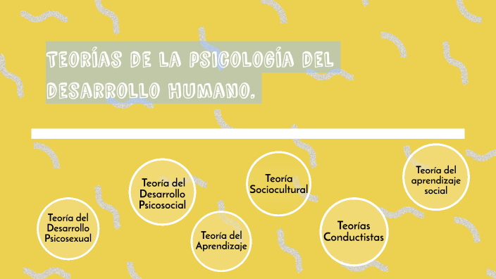 Teorías De La Psicología Del Desarrollo Humano By Oriana Garcia On Prezi