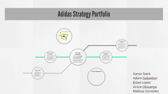 Punto Museo Pelmel Adidas Strategy Portfolio by Melissa Gonzalez