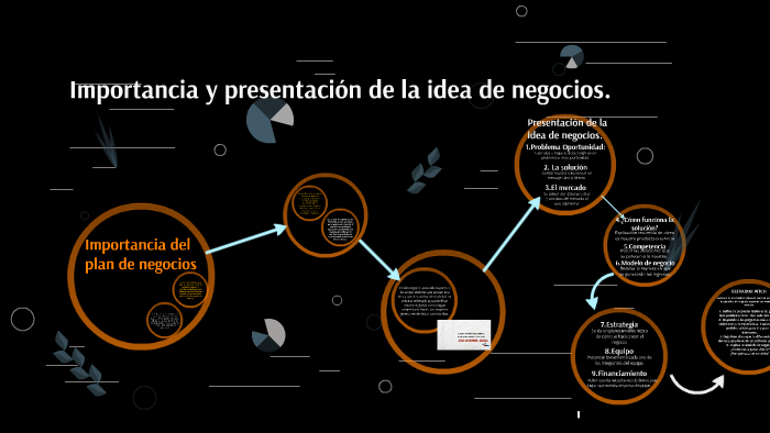 Importancia del plan de negocios. by Yicelly Mesa