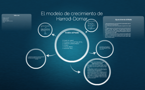 El modelo de crecimento de Harrod-DOmar by David Ledezma on Prezi Next