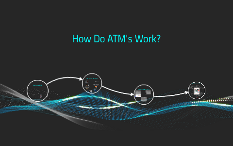 How Do ATM's Work? by Haley Farris on Prezi