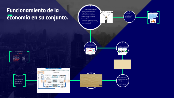 Funcionamiento de la economía en su conjunto. by A Nelson Bonilla on Prezi