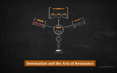 resistance Arts domination