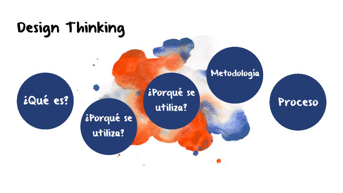 Design thinking by gaby barrantes on Prezi