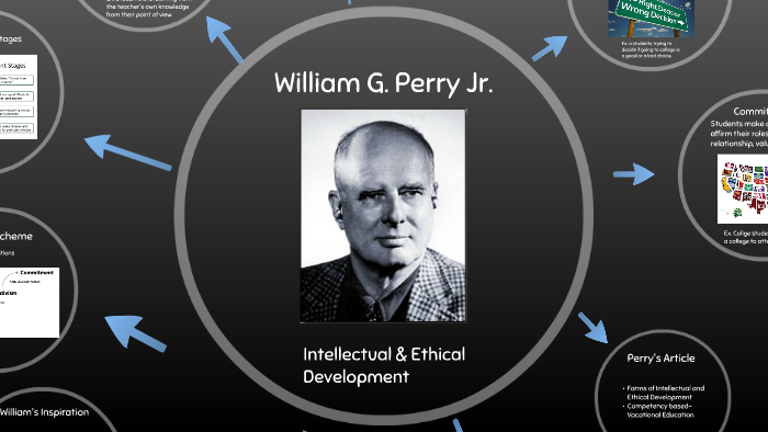 William perry's model of clearance intellectual development