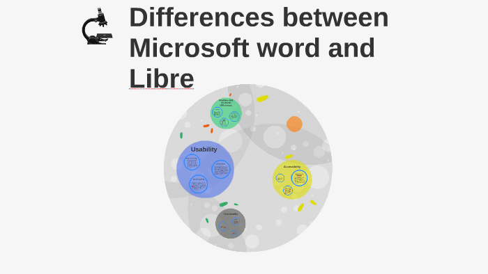 differences-between-microsoft-word-and-libre-by-fraser-green