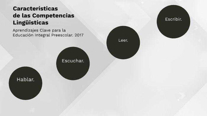 Características de las Competencias lingüísticas by Nayeli Sánchez on Prezi