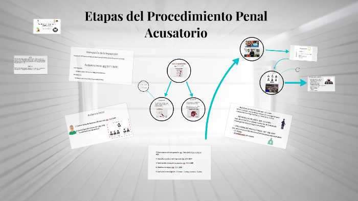 Etapas Del Procedimiento Penal Acusatorio By Tabatha Maneshka Lopez Rebollo On Prezi 8495