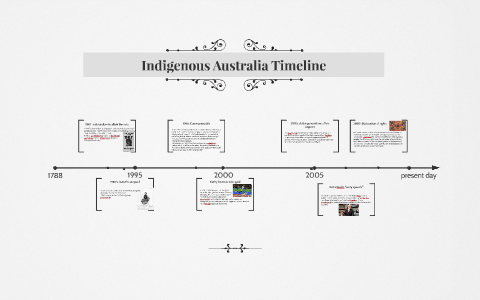 Indigenous Australia Timeline by