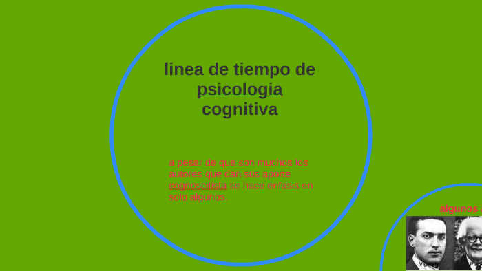 Linea De Tiempo De Psicologia Cognitiva By Erika Marcela Rada Orejuela On Prezi 7386