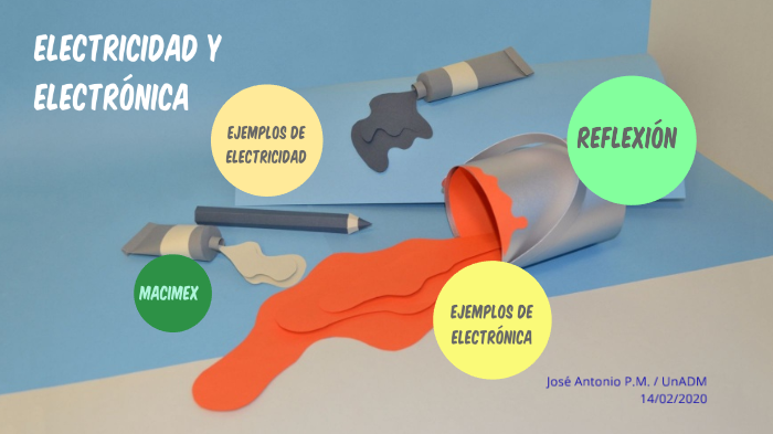 Aplicaciones De La Electricidad Y La Electrónica En Macimex By Antonio ...