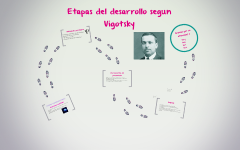 Etapas del desarrollo segun Vigotsky by Yariana Esta ol on Prezi