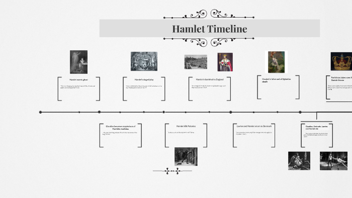 Hamlet Timeline By Liv Price