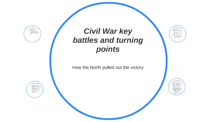 Civil War key battles and turning points by Jeremy Custer on Prezi