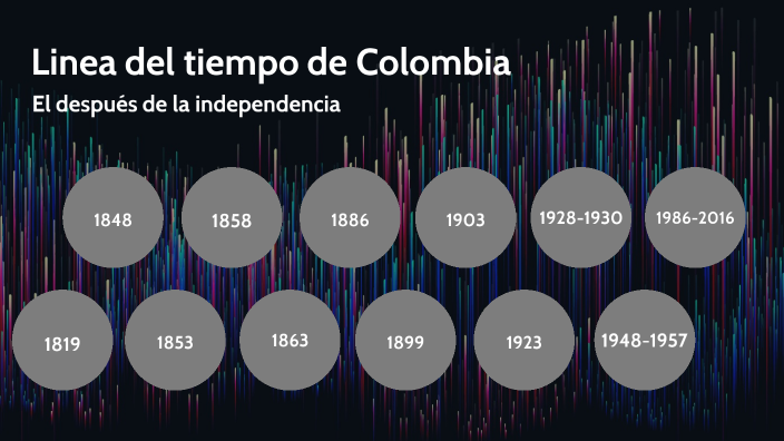 Linea Del Tiempo Colombia Siglo 21 Kulturaupice