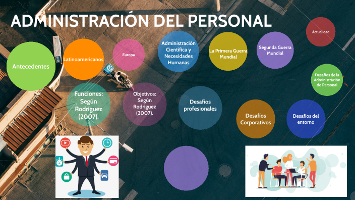 ADMINISTRACIÓN DEL PERSONAL by Damayanti Rodriguez Cordoba on Prezi