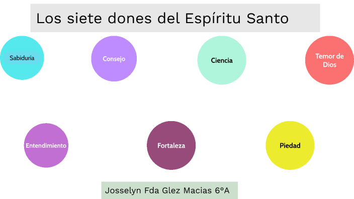 Los siete dones del Espíritu Santo by Josselyn González Macias on Prezi