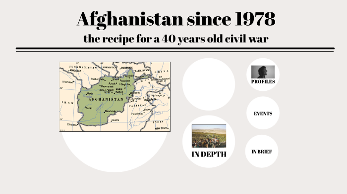 Presentation On Afghanistan By In Fp On Prezi