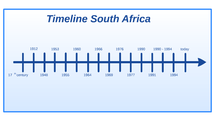 Timeline South Africa by he rg on Prezi