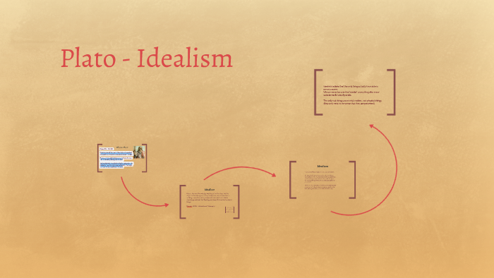 concept of idealism