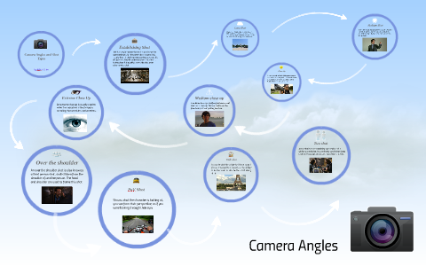 Camera Angles and Shot Types by Kylie O'Brien on Prezi