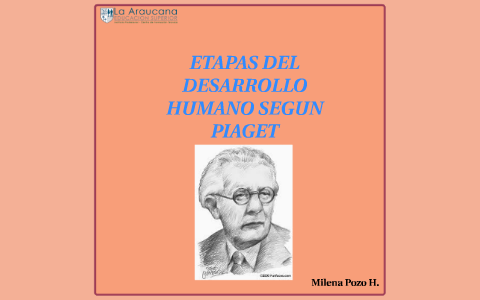 ETAPAS DEL DESARROLLO HUMANO SEGUN PIAGET by Milenitha Pozo on Prezi