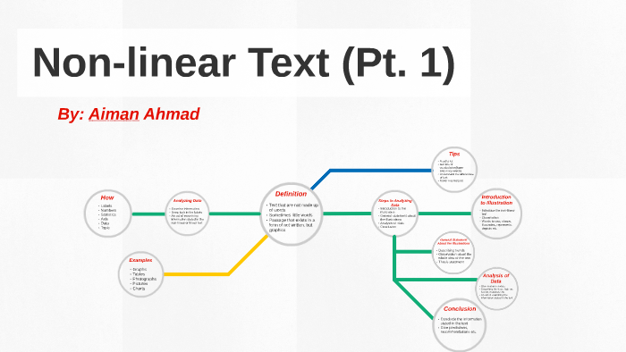 example non linear text essay