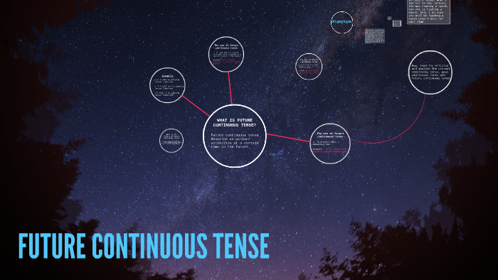 future continuous tense by Muhammad Fajar Ismantoro on Prezi