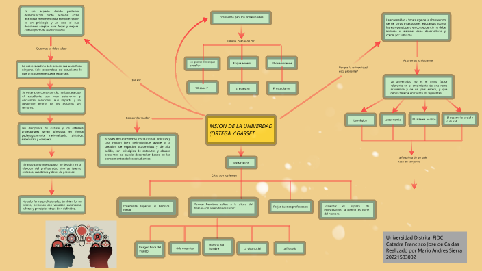 mapa mental by MARIO ANDRES SIERRA MARTINEZ on Prezi