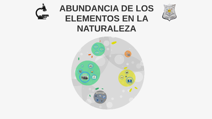 Abundancia De Los Elementos En La Naturaleza