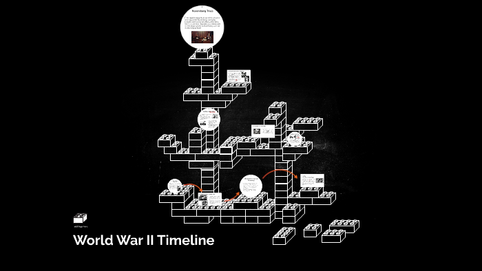 World War II Timeline by M K on Prezi