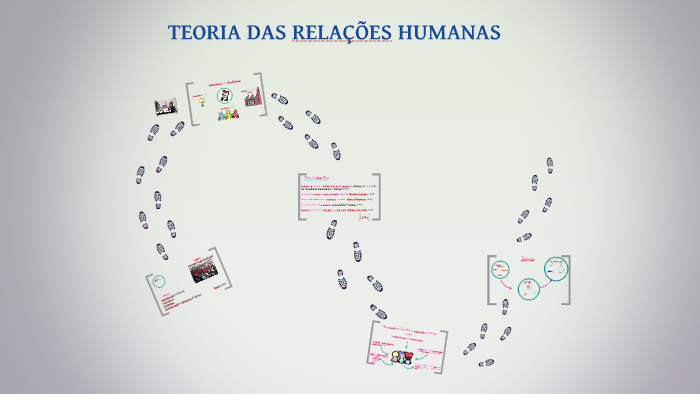 Teoria Das Relações Humanas E Comportamental By Margareth Marcon