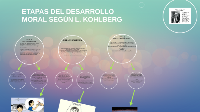 ETAPAS DEL DESARROLLO MORAL SEGÚN L. KOHLBERG by Cristina Bojorquez on ...