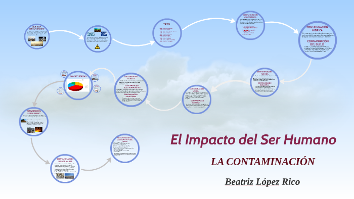 El Impacto del Ser Humano by beatriz lopez rico on Prezi