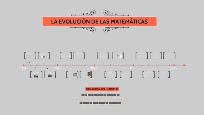 Evolución de las matemáticas by Ignacio Risso on Prezi