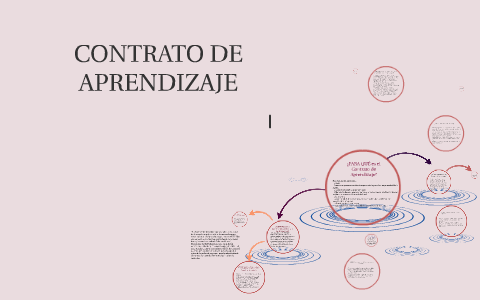 CONTRATO DE APRENDIZAJE by Lina Alejandra Gonzalez on Prezi